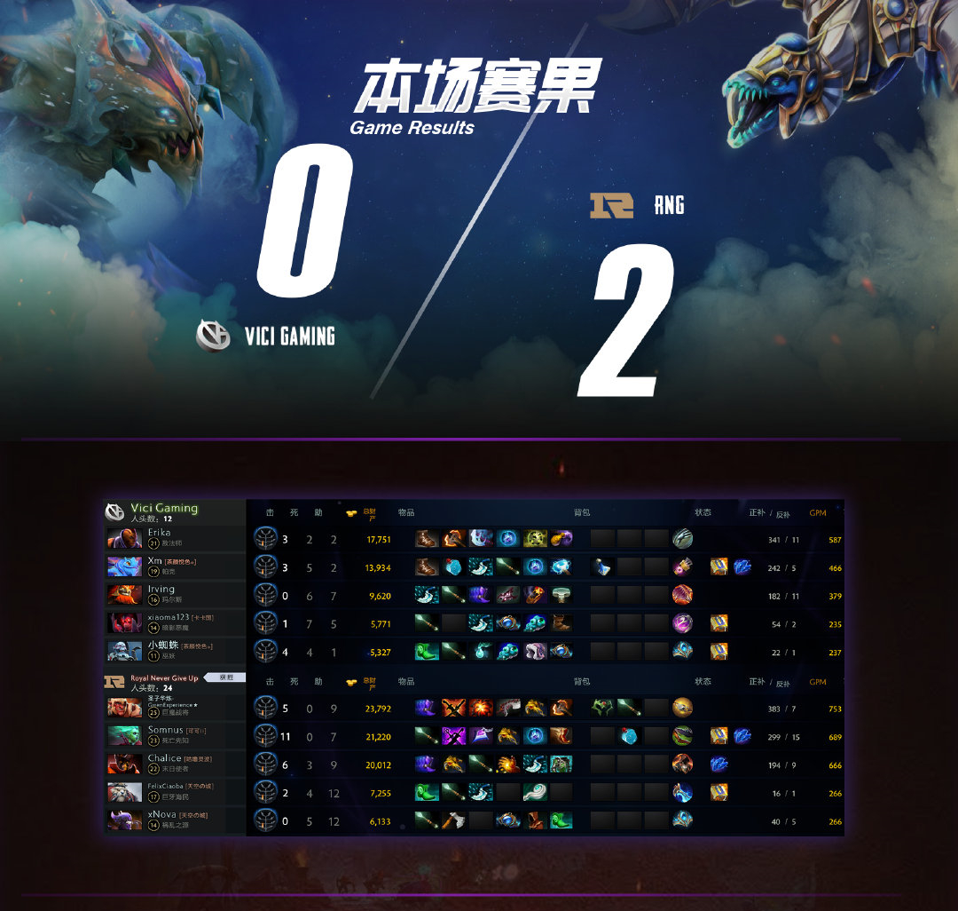 幻塔|Dota2-冬季邀请赛：iG、RNG完成新赛季首秀，Maybe又狂起来了！