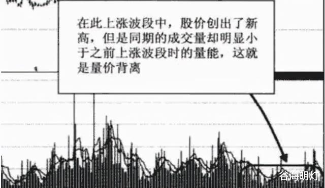 中國股市：成交量極低，價格跌得卻很快，預示著什麼？值得珍藏-圖6