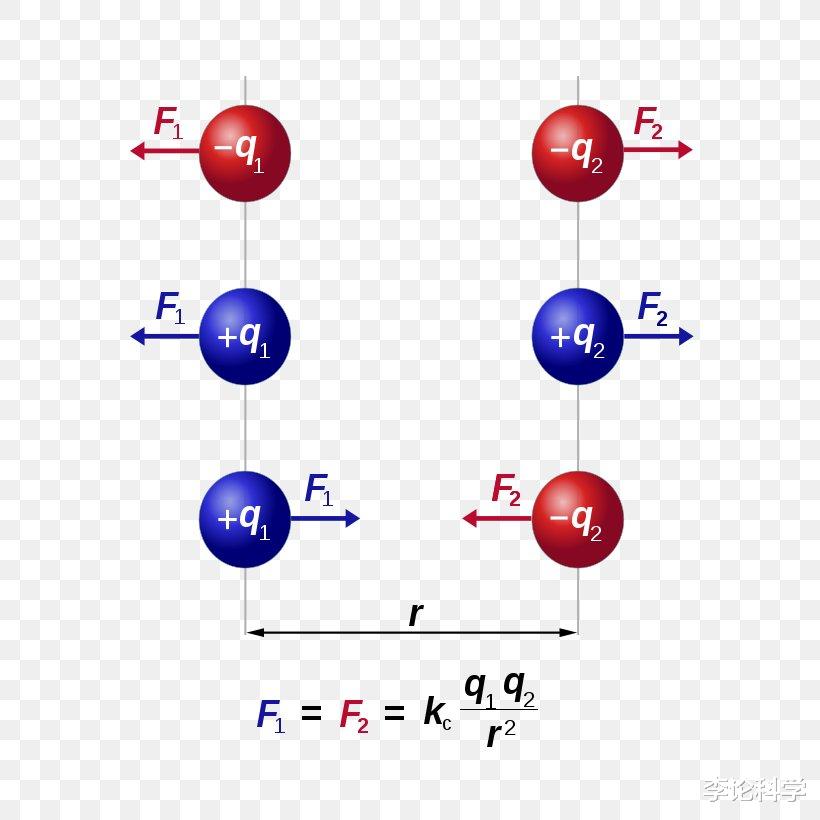 基本粒子3｜什么是电场？阴极射线在电场下的偏转