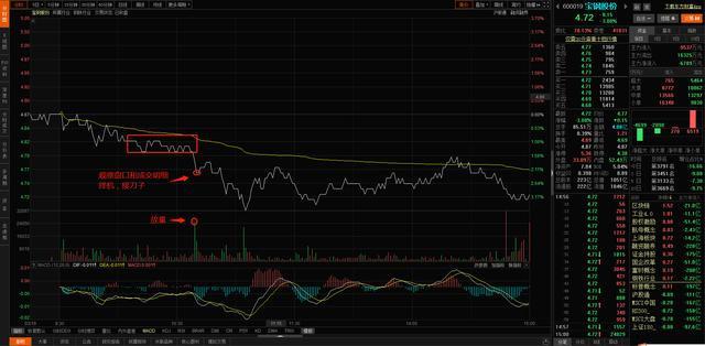 贷款 中国股市：如何正确的做对“T+0”, 趋势交易的关键，是要方向选对