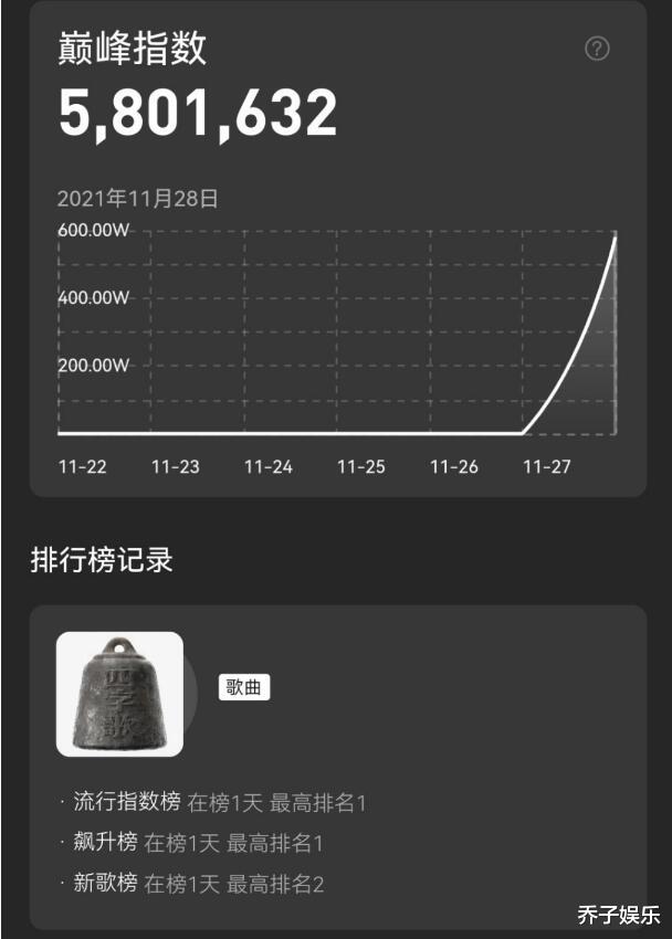 易烊千玺|央媒又双叒叕点名，易烊千玺的21岁，再次打破了我们对他的认知