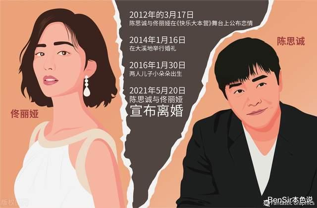 佟丽娅|佟丽娅陈思诚的十年：颠覆你的认知，丫丫才是这场婚姻里的大赢家