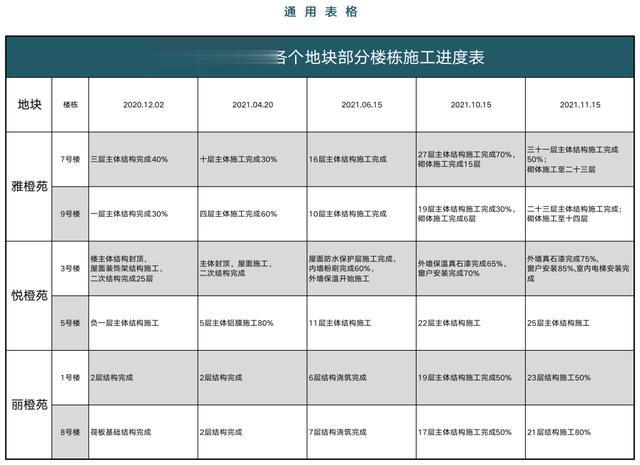 萧山|跨越900公里入郑，仅1年它凭什么受到众多购房者追捧？