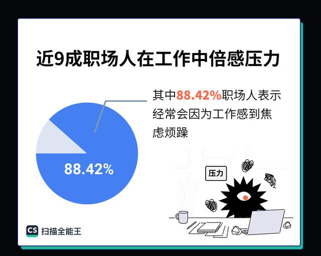 职场故事|当代职场真相:天天想辞职,月月都满勤