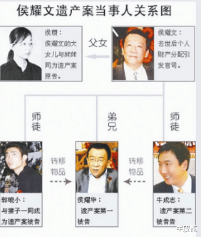 袁冰妍|“星二代”侯瓒：父亲侯耀文病逝后，郭德纲的做法令她刮目相看