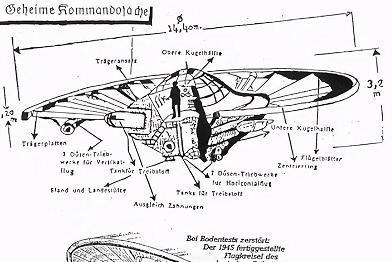 外星人 人类真的造出过“飞碟”！二战期间秘密研制，纳粹与外星人勾结？
