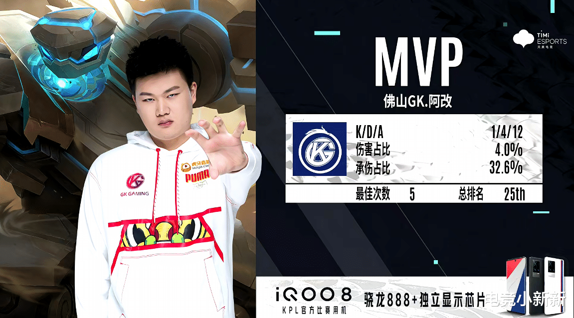 gk|GK3-2险胜TES完成七连杀,苏沫心中的“KPL五大马”是:清清、苏沫、飞牛、百兽、坦然!