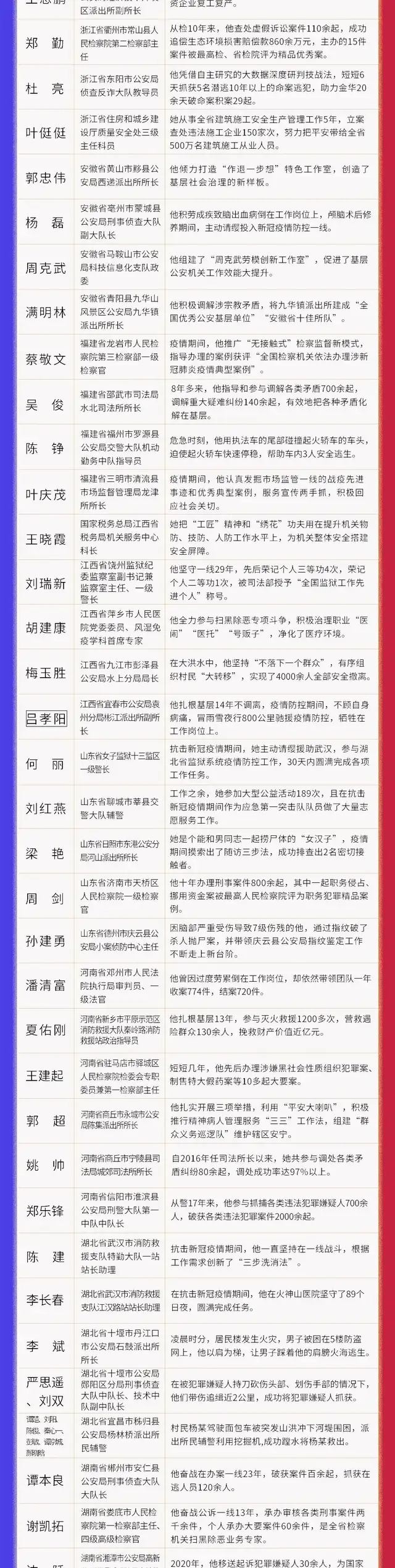 中央政法委长安剑 “有人暴力抗法！”他左腿被砍伤，徒手夺刀！