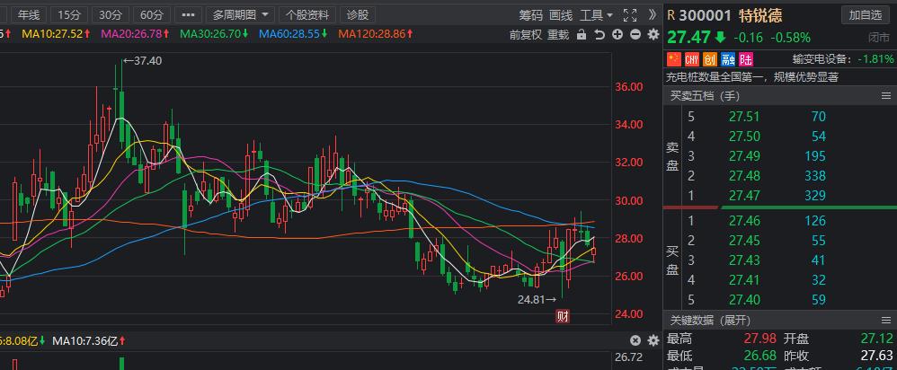 小超侃事|下周解禁名单出炉!光伏设备龙头百亿解禁赫然在列