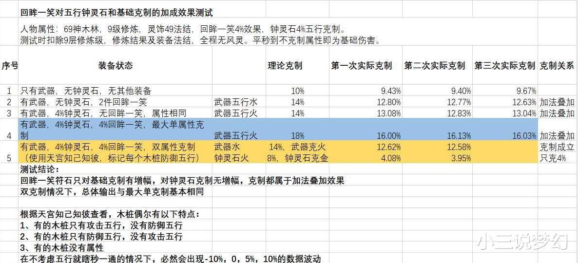 神秘海域|梦幻西游：人形猫灵是寄生虫，兽型猫灵修炼成人后是另一个样子