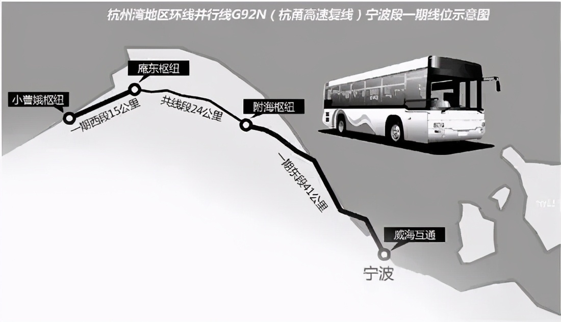 前湾房产动态 多项重大项目持续推进，杭州湾新区交通圈只需40分钟!