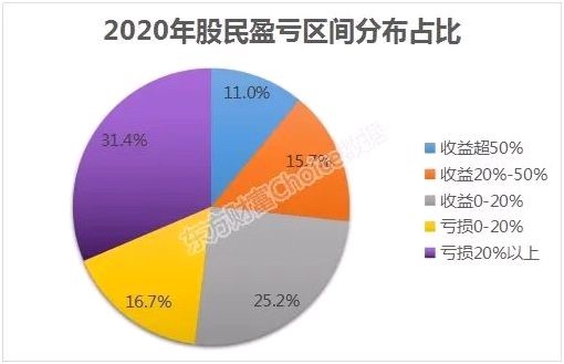理财 面对基金的火爆，2021还能继续买基金吗