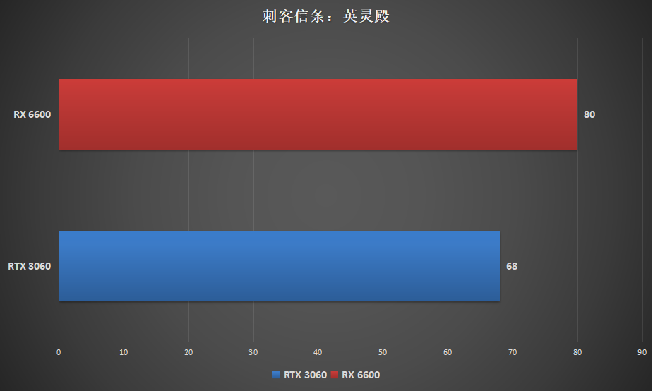 米家|AMD RX 6600 首发评测：3A平台发力，1080P游戏的性价比首选？