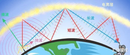 无线电波|无线电发报机为广播、电视、手机的发展奠定了基础