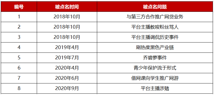 斗鱼|被央媒集中点名的3年，斗鱼直播结束了曾经的“辉煌”
