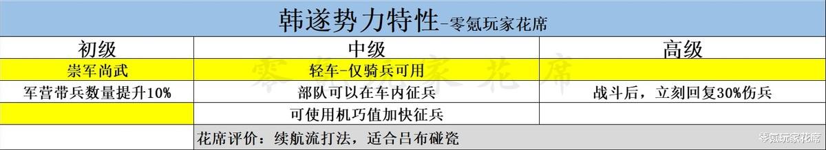 天龙3d|三国志战略版:官渡之战解读,武将带兵31500,可以无视九宫八卦