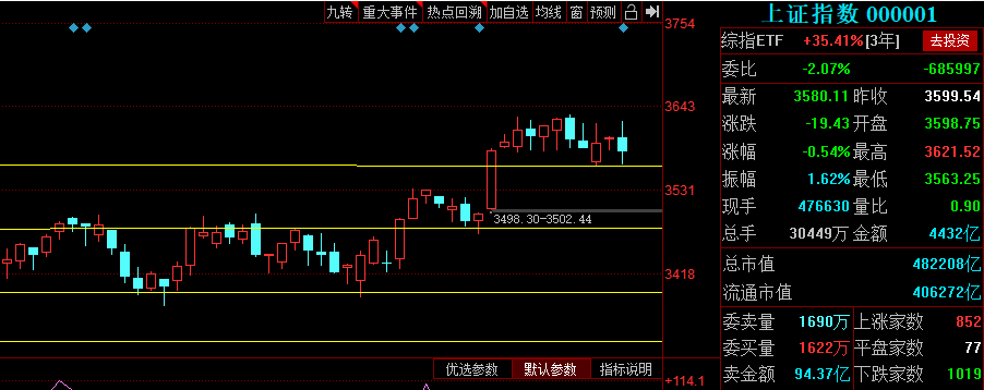 IPO|6.8复盘：碳中和还是主线，发现下一支“顺控大帝”