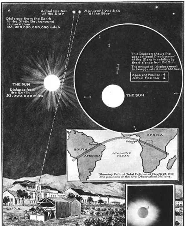 爱因斯坦 为什么说时空弯曲理论，看起来很荒唐，实际上很科学？