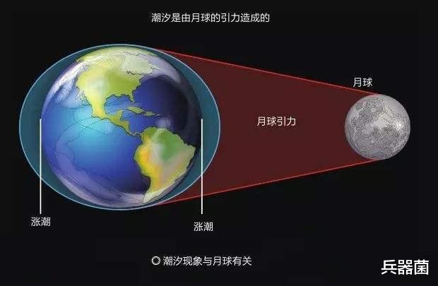  美国专家曾建议把月球炸了，人类有这种能力吗？又有什么好处呢？