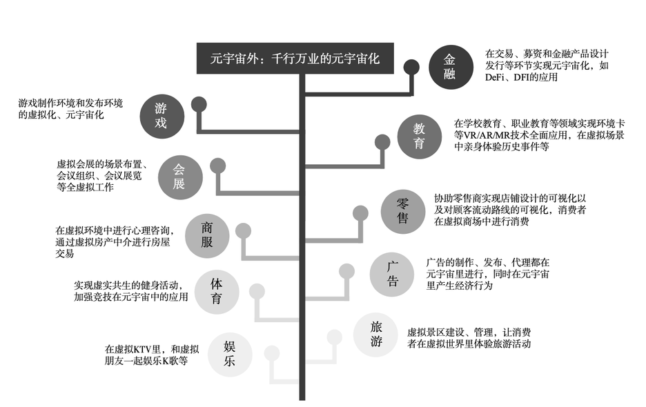 向往星辰大海,向内元宇宙,人类该怎么选择?