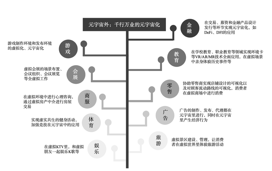 向往星辰大海，向内元宇宙，人类该怎么选择？