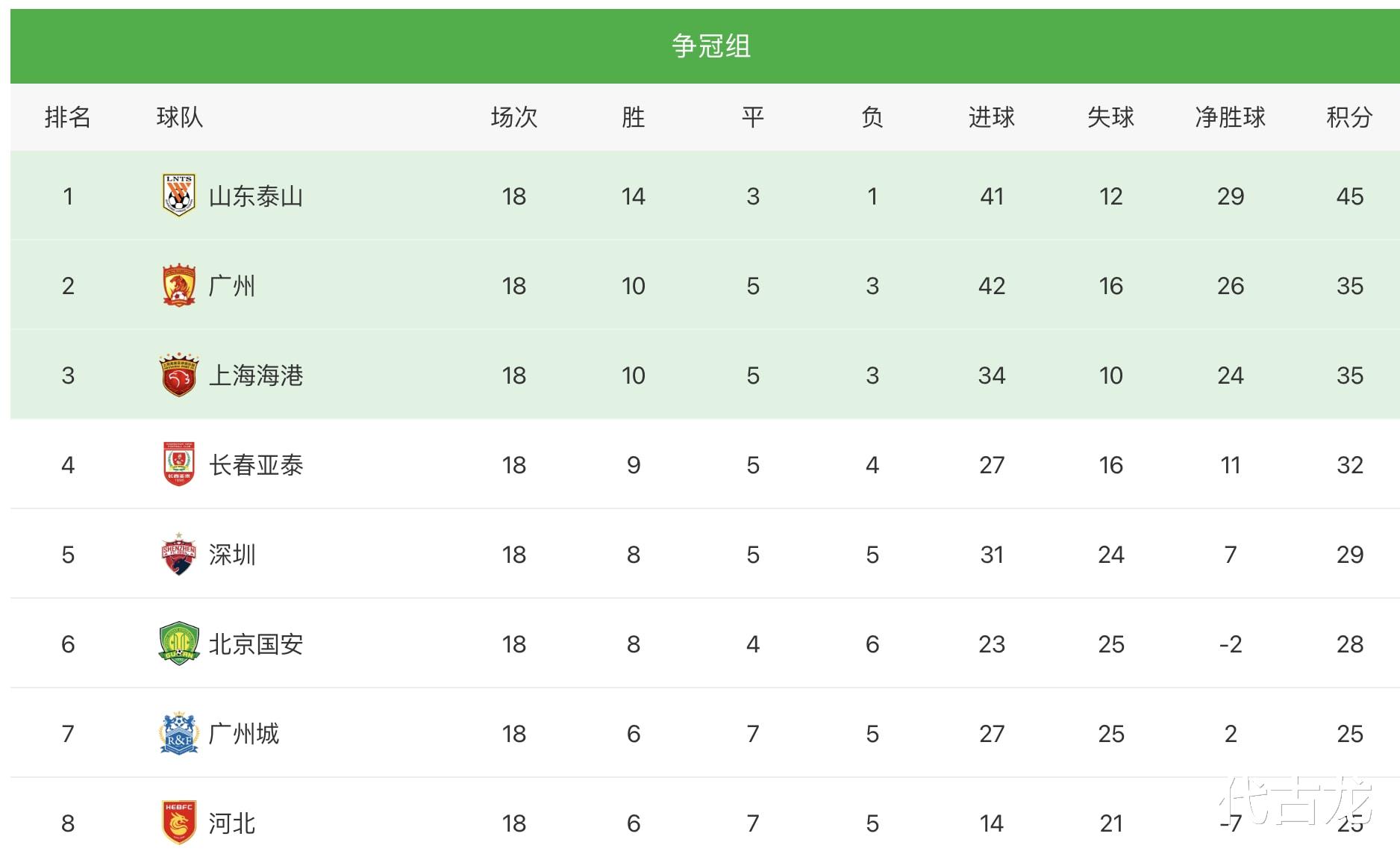 女乒|想念武磊胡尔克！上港锋无力，奥斯卡难担大任，足协杯也没戏？
