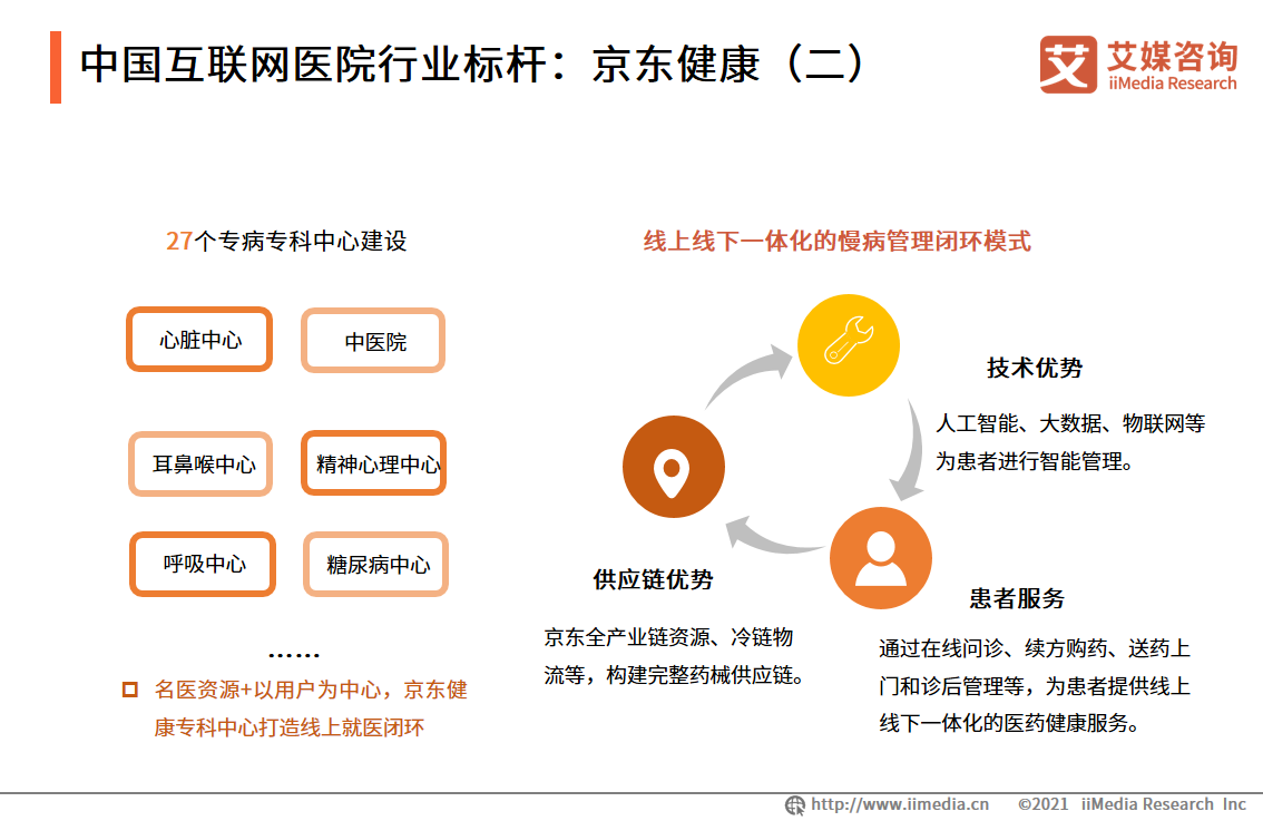 阿里巴巴|2021年中国互联网医院行业发展分析：典型企业、前景预判