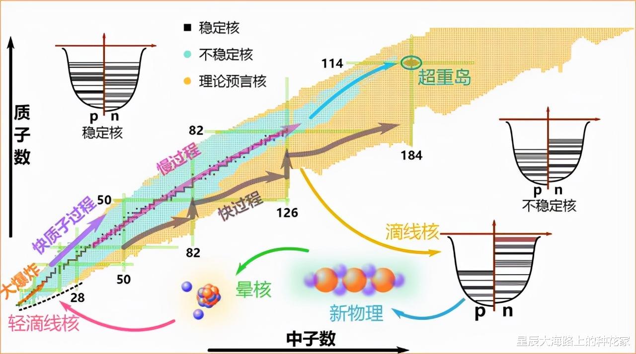 为何恒星聚变到铁就停止了?宇宙中比铁重的元素又是哪来的?