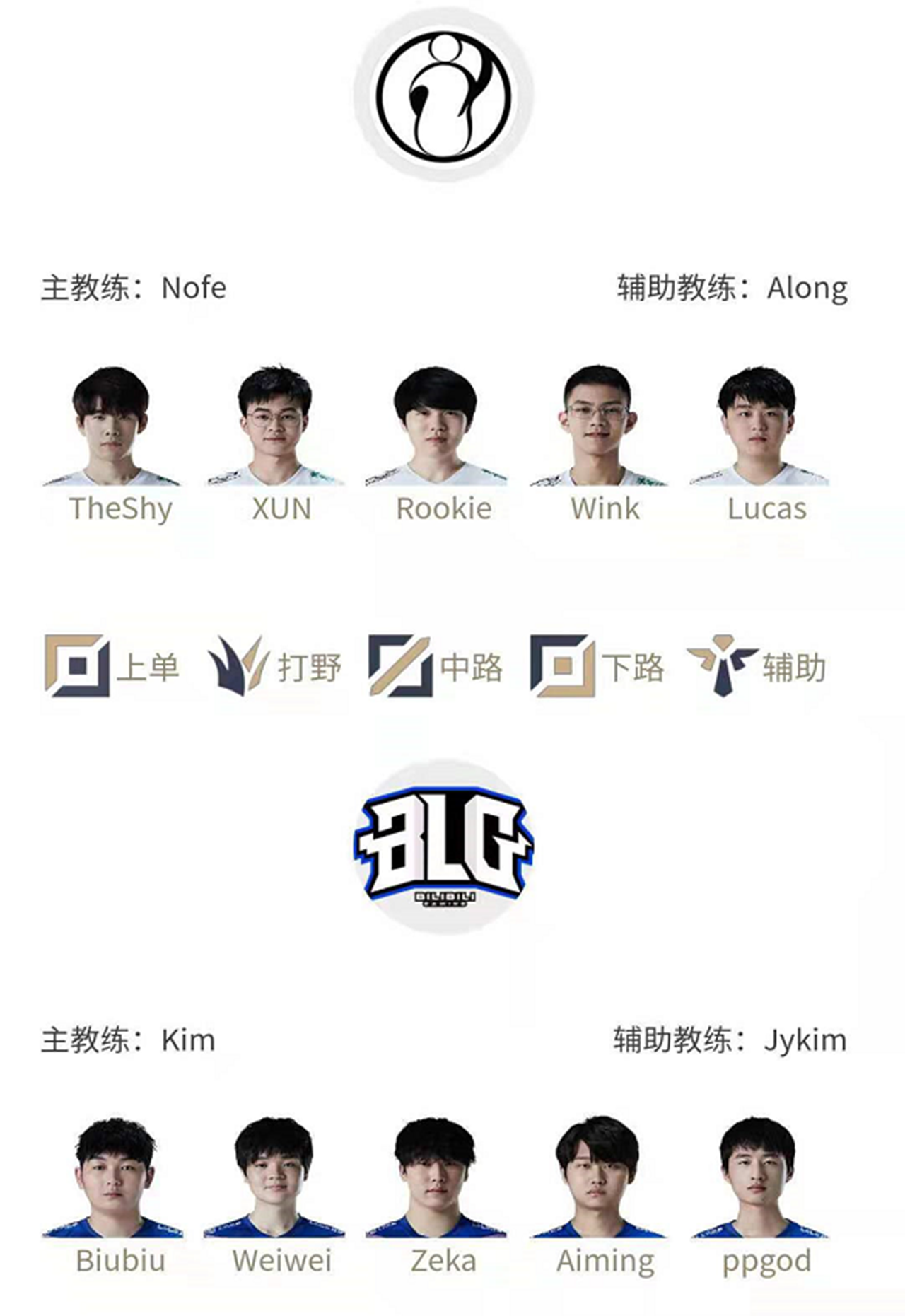 theshy|IG和BLG首发公布：theshy黑科技被自己破解，biubiu深夜偷师引热议！