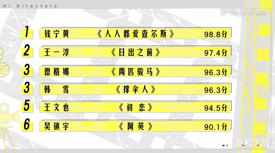 成龙|王一淳靠朱志鑫进前三，郝蕾护犊子引争议，吴镇宇进淘汰区太可惜