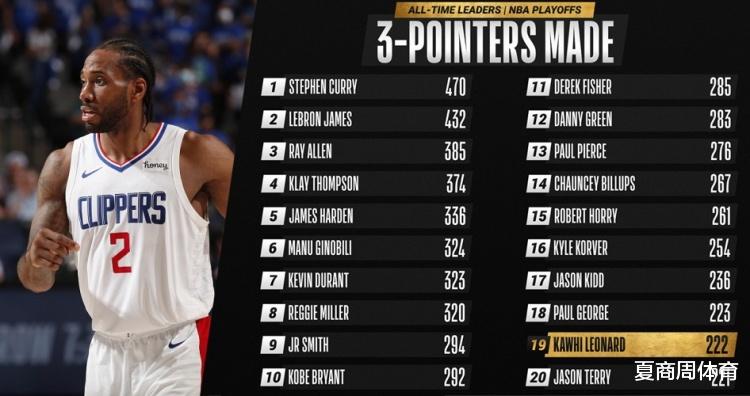 快船隊|米切爾45分！爵士勝快船！倫納德體能崩潰，喬治打鐵上癮了？