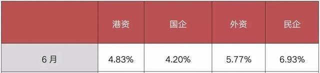 央企|暴雷不断，怎样买房才最安全？
