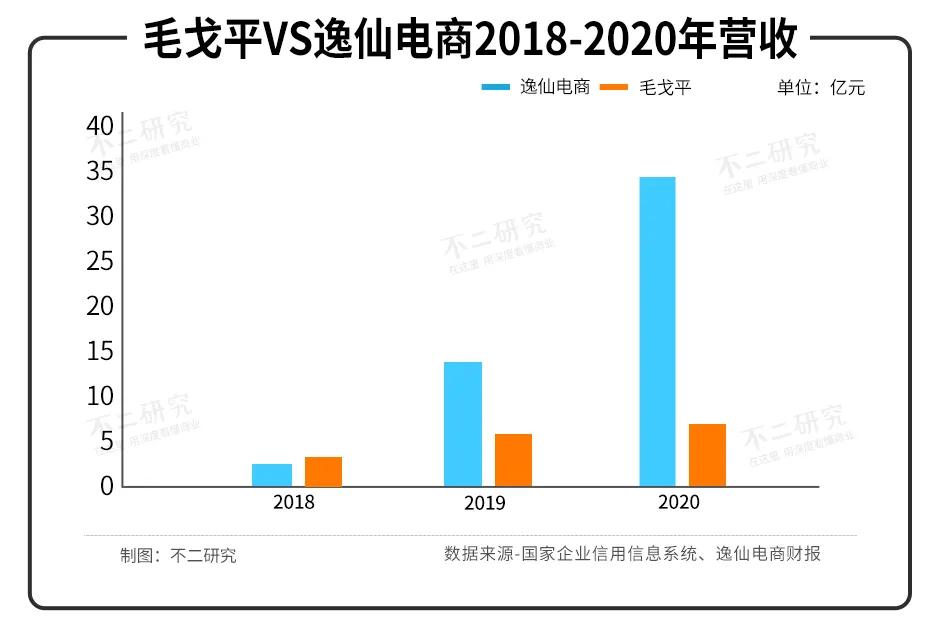 购物指南 毛戈平VS完美日记,\国货美妆第一股\新战争