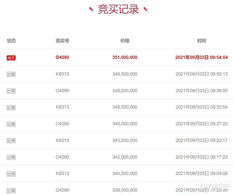 卫生间|3.51亿元！美域置业通过法拍拿下西安二环内14.9亩地！