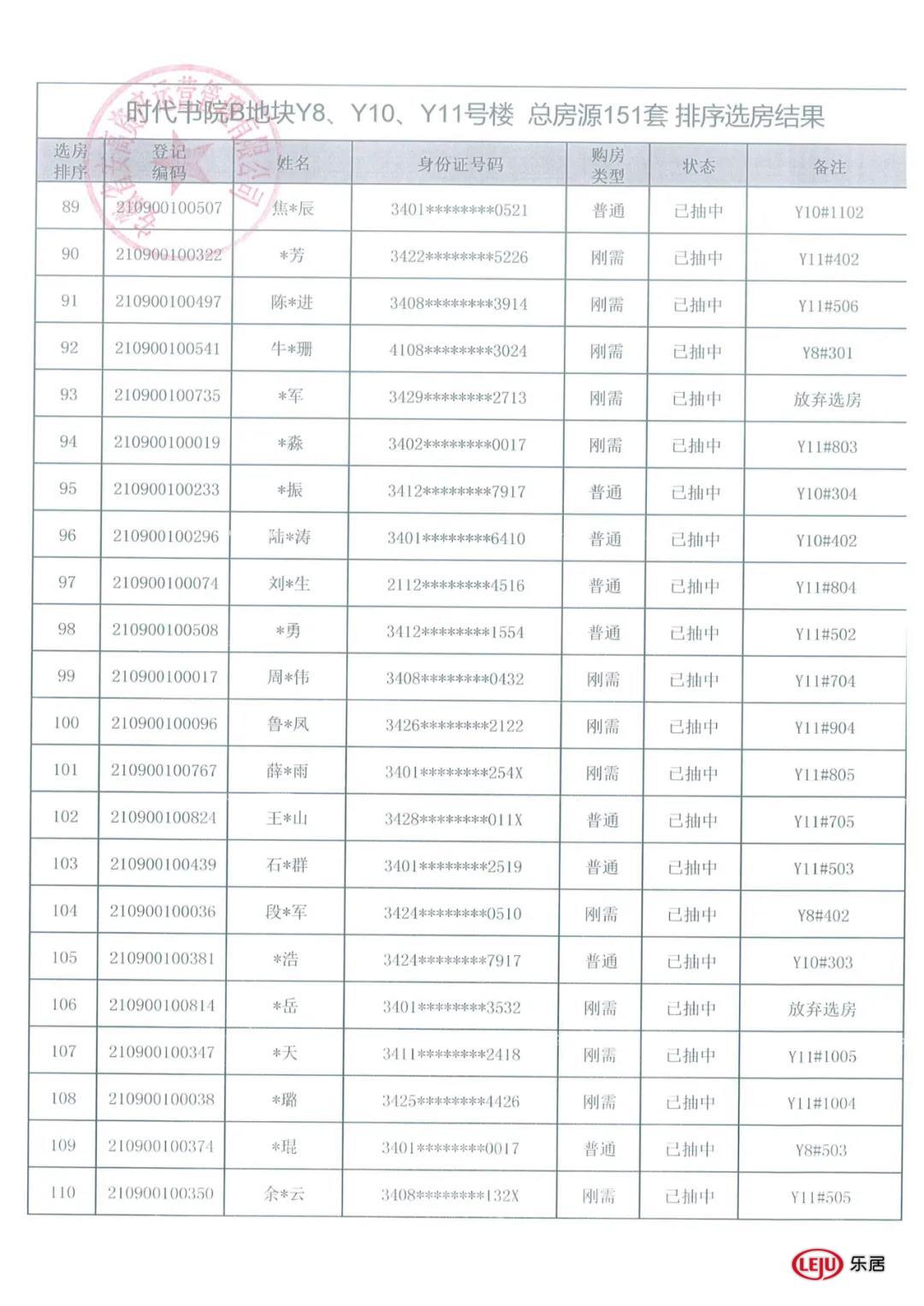 |开盘快讯|去化率近九成！高速时代书院Y8、Y10、Y11#选房结果公示