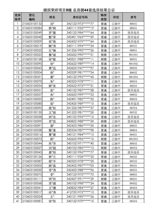 |合肥楼市怎么了，滨湖的新房都不买了
