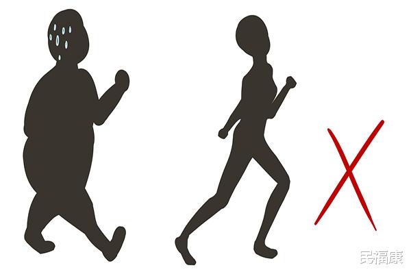 医生|女性身高155cm-168cm，标题体重是多少才正常？达标的人多吗？