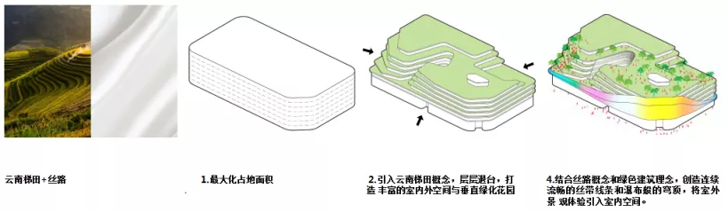 别墅|428米！昆明第一高“绿地东南亚中心”公示，建筑呈现“花”形