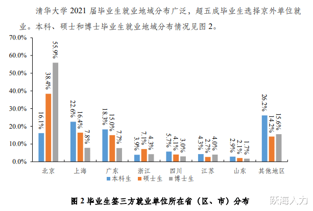 清华大学|不想参与北上广内卷，还是各地开启抢人大战？