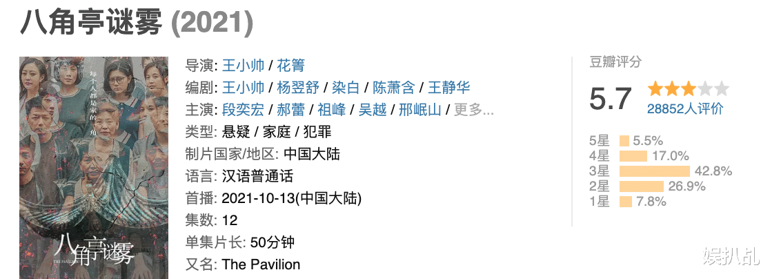 八角亭谜雾|迷雾剧场第二季首战跌破及格线!《八角亭谜雾》收官5.7分冤不?