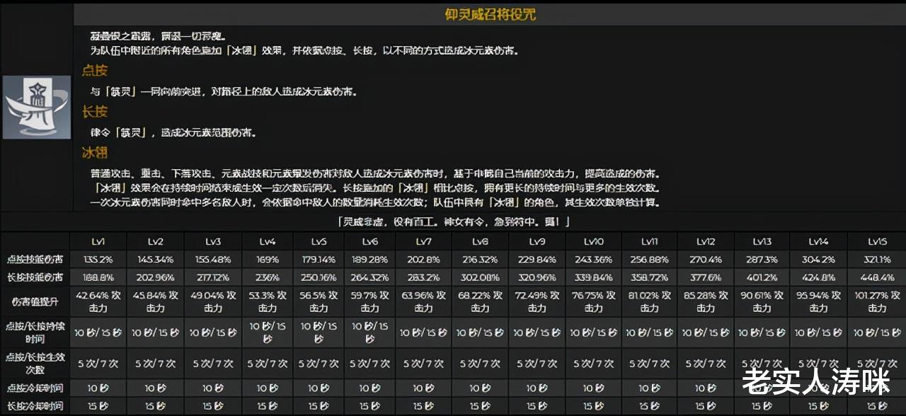 手机游戏|原神：“记作辅助，名为主C”！3冰申鹤思路崛起，绝弦才是关键