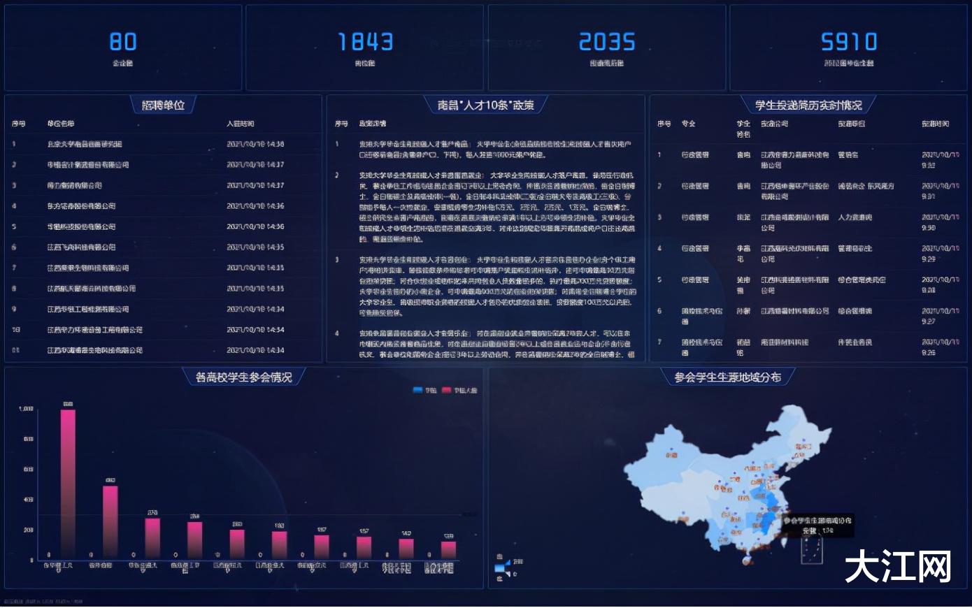 南昌|南昌市举办10万人才来昌留昌“百场校招”