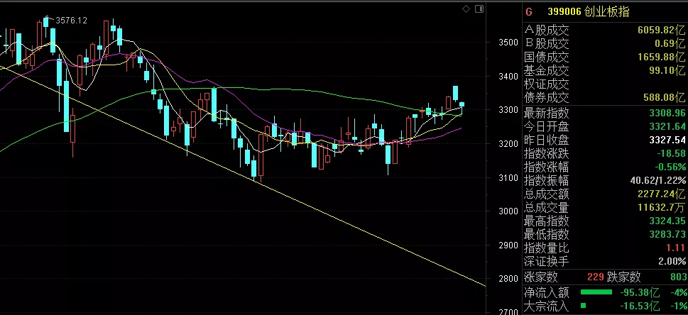 10月27日擒牛姐晚间复盘