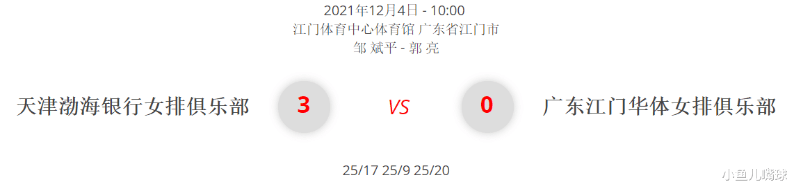 天津女排|縱深：6輪5場送給對手個位數(shù)，天津女排各位置運(yùn)作精良，奪冠無憂