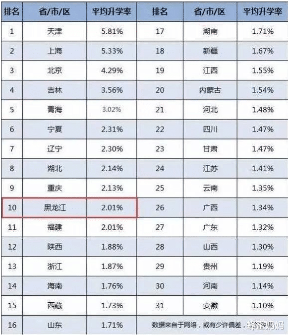 蜂蜜妈妈|上高三才知道,高考顺利考上985大学的学生,大多都有“3个特征”