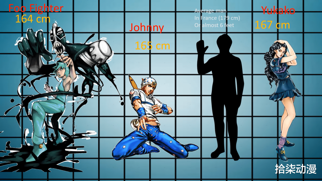 jojo|JOJO众角色身高排行:195男团不止乔家3人!女性最高不是莉莎莉莎?