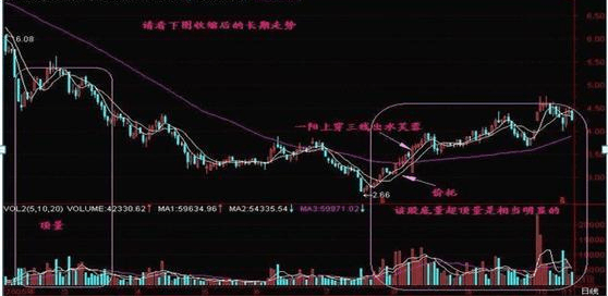 一旦出現“底量超頂量”走勢，快速跟上，股價將要低點起飛瞭-圖7