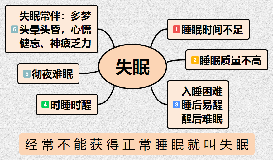 中医人袁检仔|建议收藏，失眠中成药选用全攻略（最新基药版）