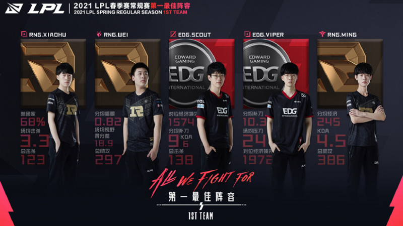 viper|最佳新秀,最有价值MVP,提名一阵,LPL本赛季“最佳”选手诞生!