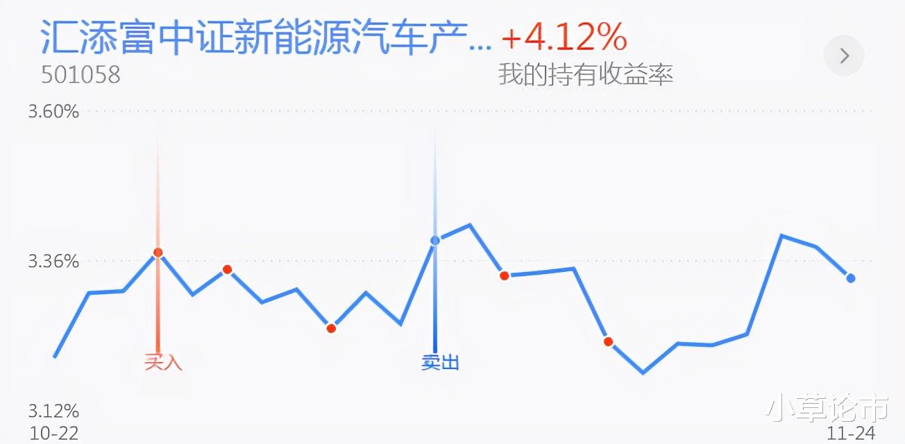 稀土永磁|【基金策略】指数震荡，今日加仓一些基金